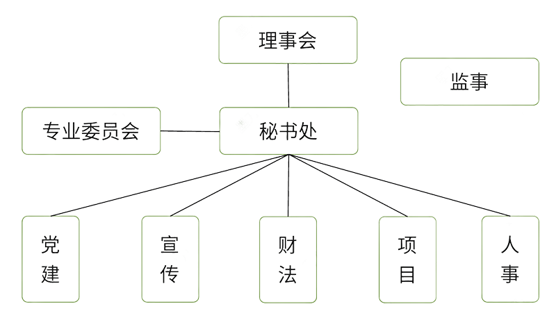未命名白板_副本